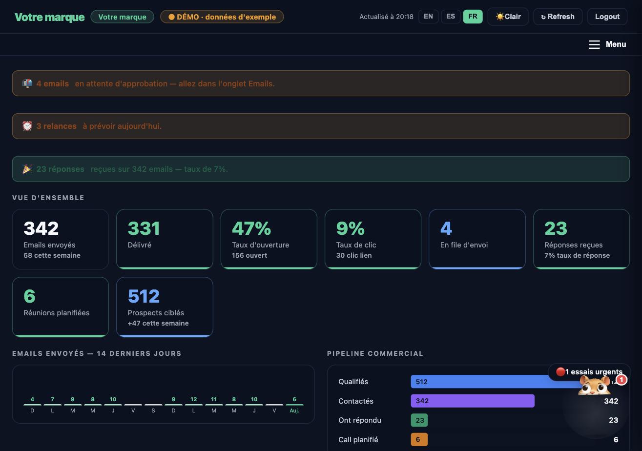 Panel comercial: emails, seguimientos, pipeline