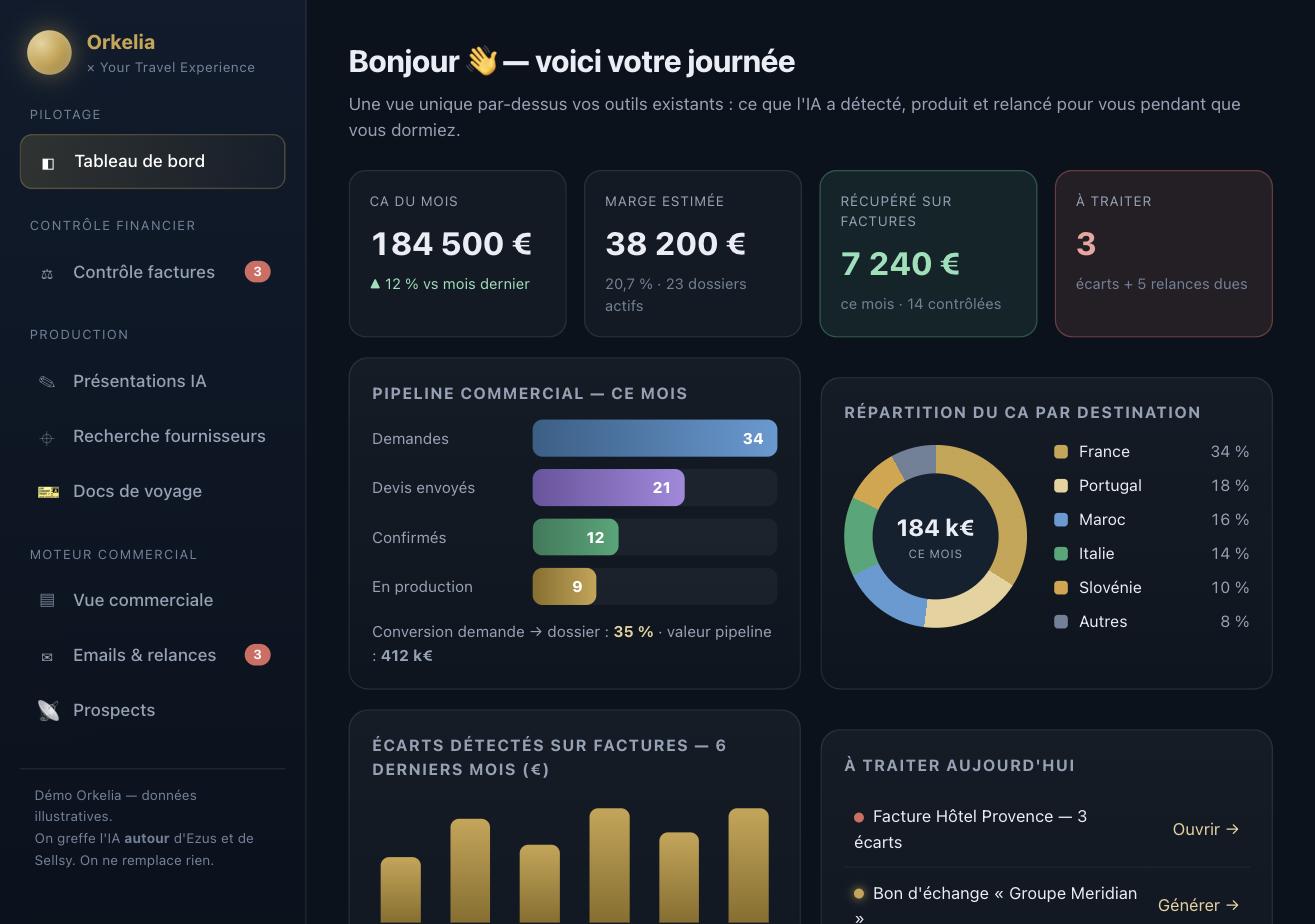 Demo de agencia de viajes: control de facturas y pipeline